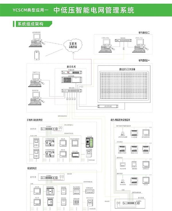中低压智能电网管理系统