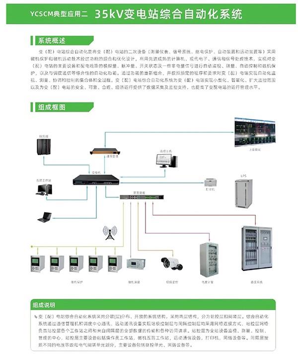 35KV变电站综合自动化系统
