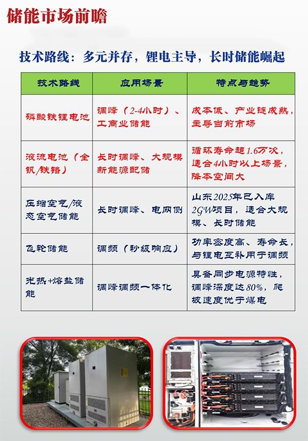 储能市场前瞻